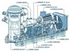 Componenţa echipamentelor de comprimare a gazelor naturale